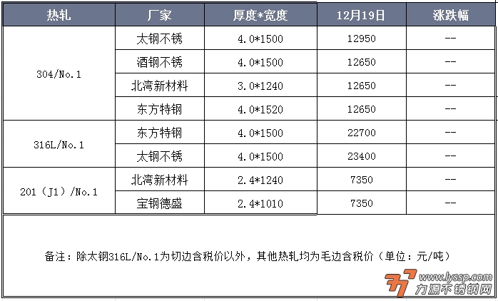 不锈钢装饰行情